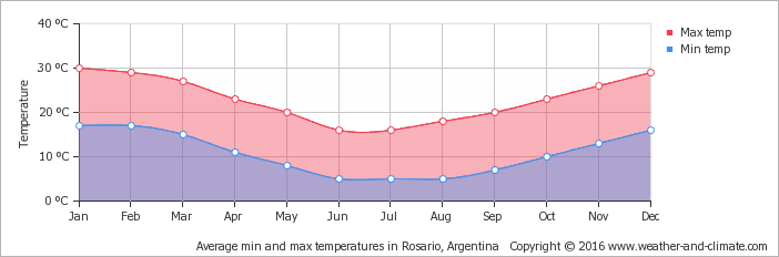 Annual Percentage Rate Trends Graph PNG Image