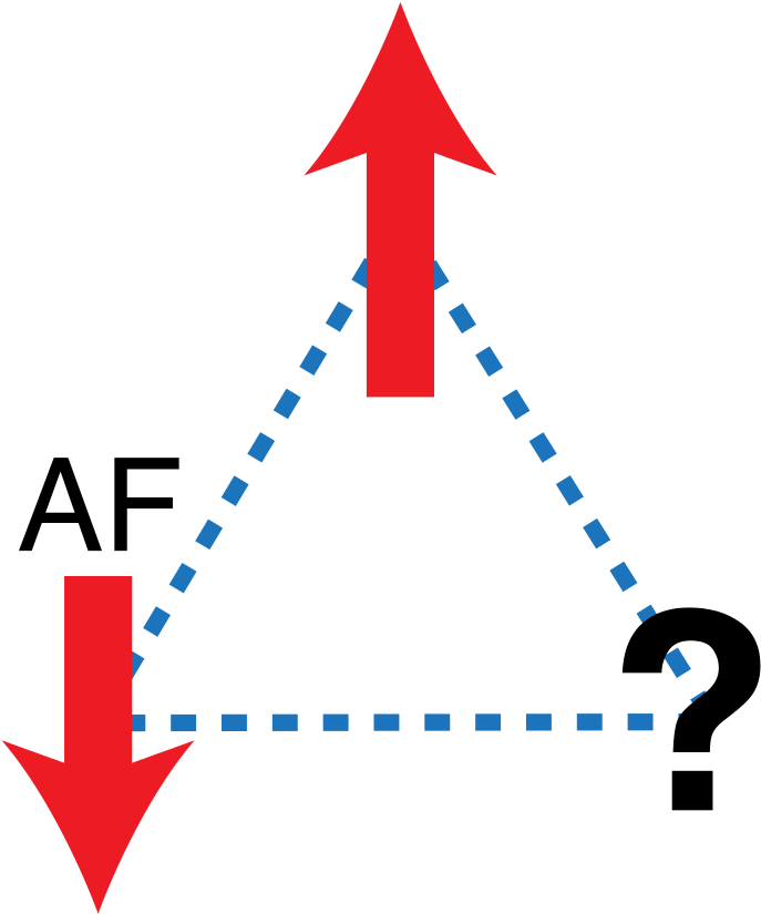 Antiferromagnetic Spin Alignment Question PNG Image