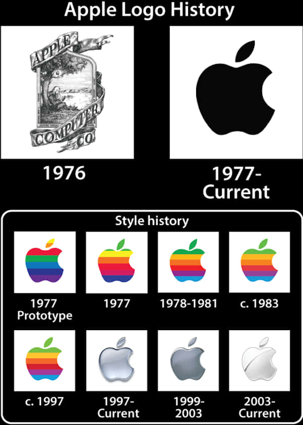 Apple Logo Evolution History PNG Image