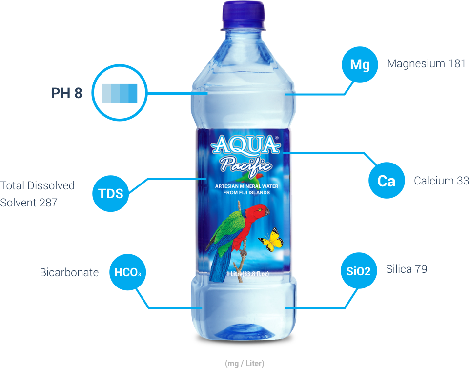 Aqua Pacific Mineral Water Bottle Analysis PNG Image