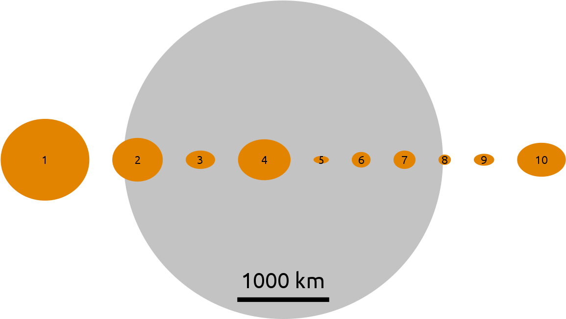 Asteroid Size Comparison Chart PNG Image