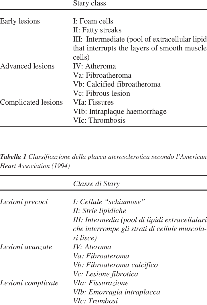 Atherosclerosis Stages Chart PNG Image