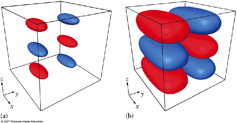 Atomic Orbitals Comparison PNG Image