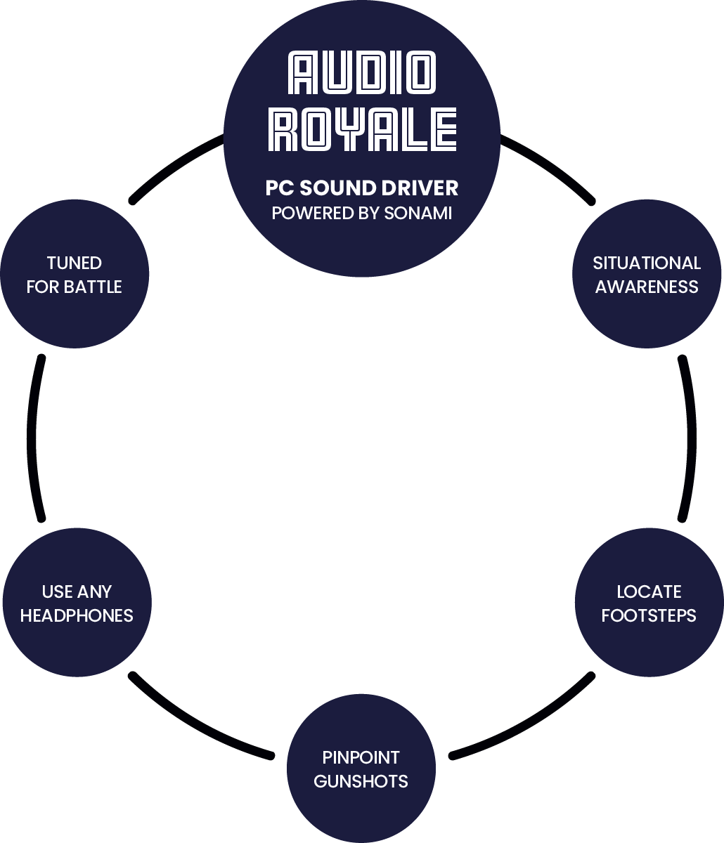 Audio Royale P C Sound Driver Features PNG Image