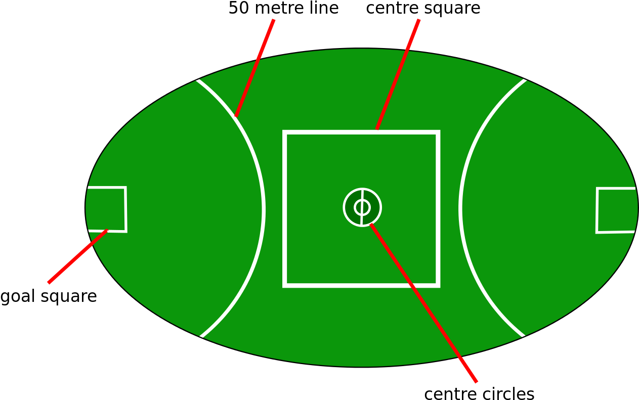 Australian Rules Football Field Layout.svg PNG Image