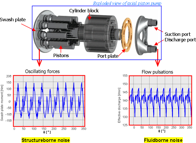 Axial Piston Pump Noise Analysis PNG Image