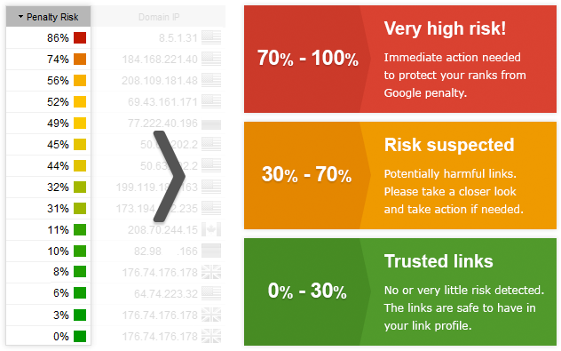 Backlink Penalty Risk Monitoring Tool PNG Image