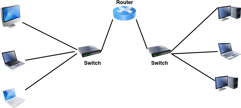 Basic Network Topology Diagram PNG Image