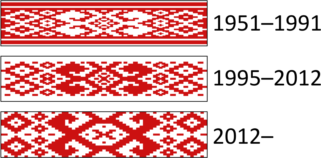 Belarus Ornamental Patterns Evolution PNG Image