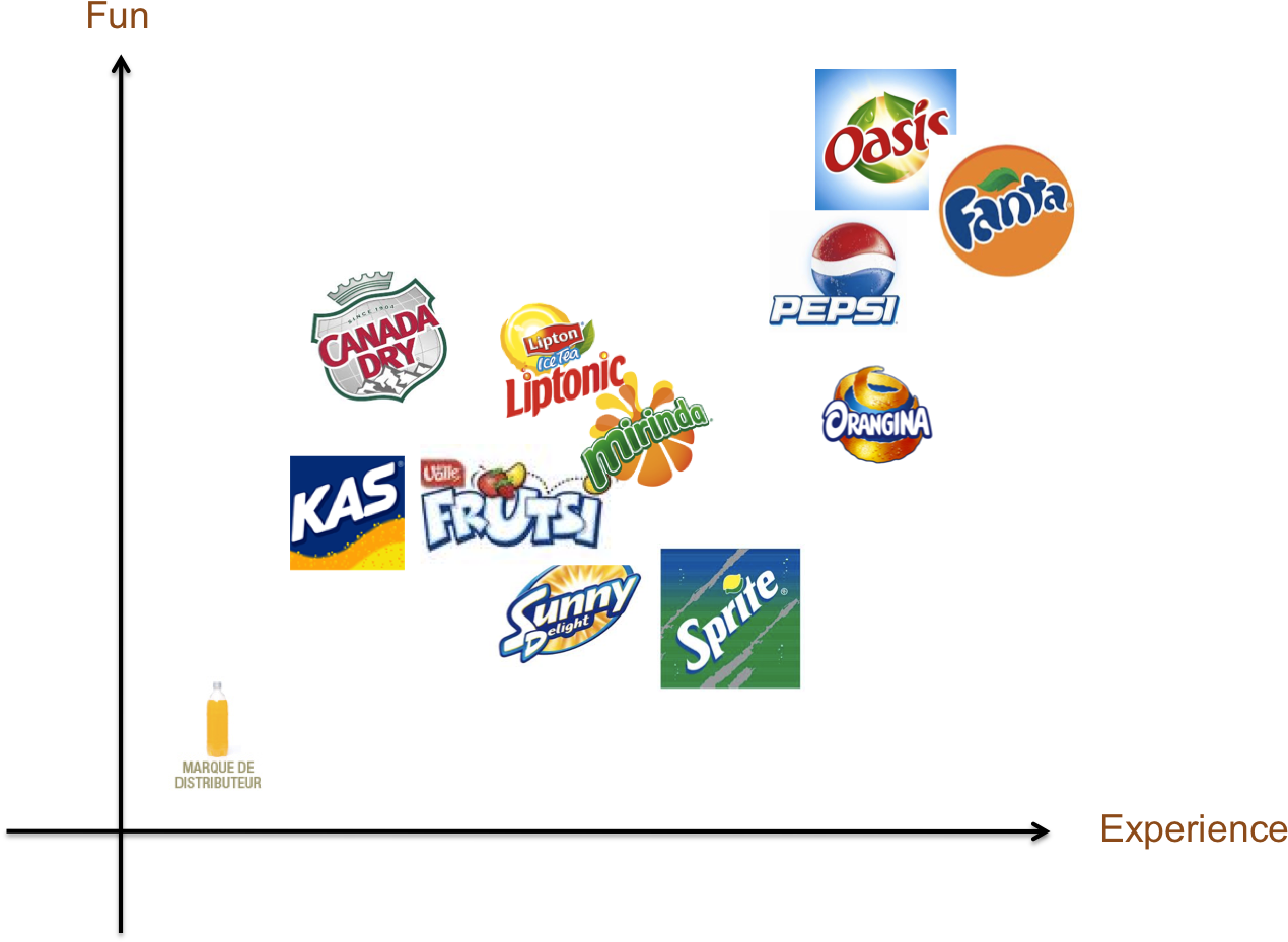 Beverage Brand Positioning Map PNG Image