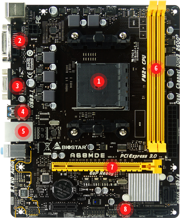 Biostar A68 M D E Motherboard Annotated PNG Image