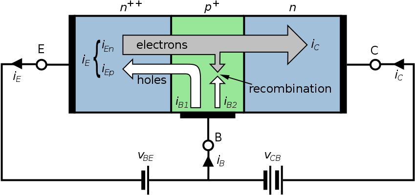 Bipolar Junction Transistor Operation PNG Image