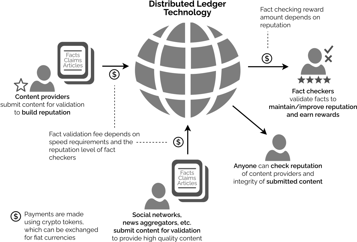 Blockchain Content Validation System PNG Image