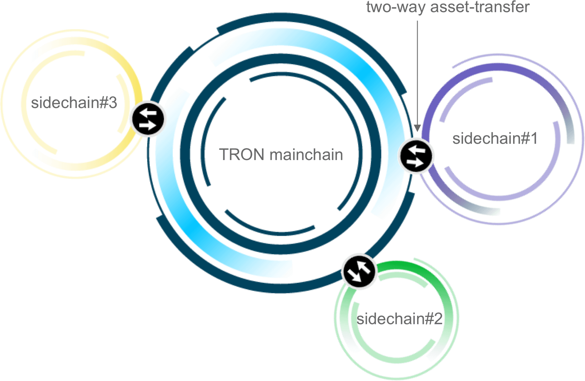 Blockchain Interoperability Diagram PNG Image