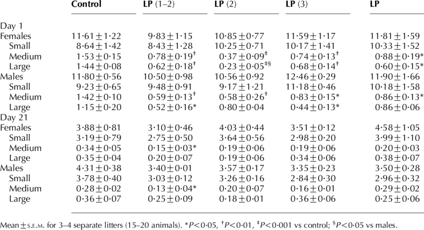 Blood_ Pressure_ Study_ Results_ Table PNG Image