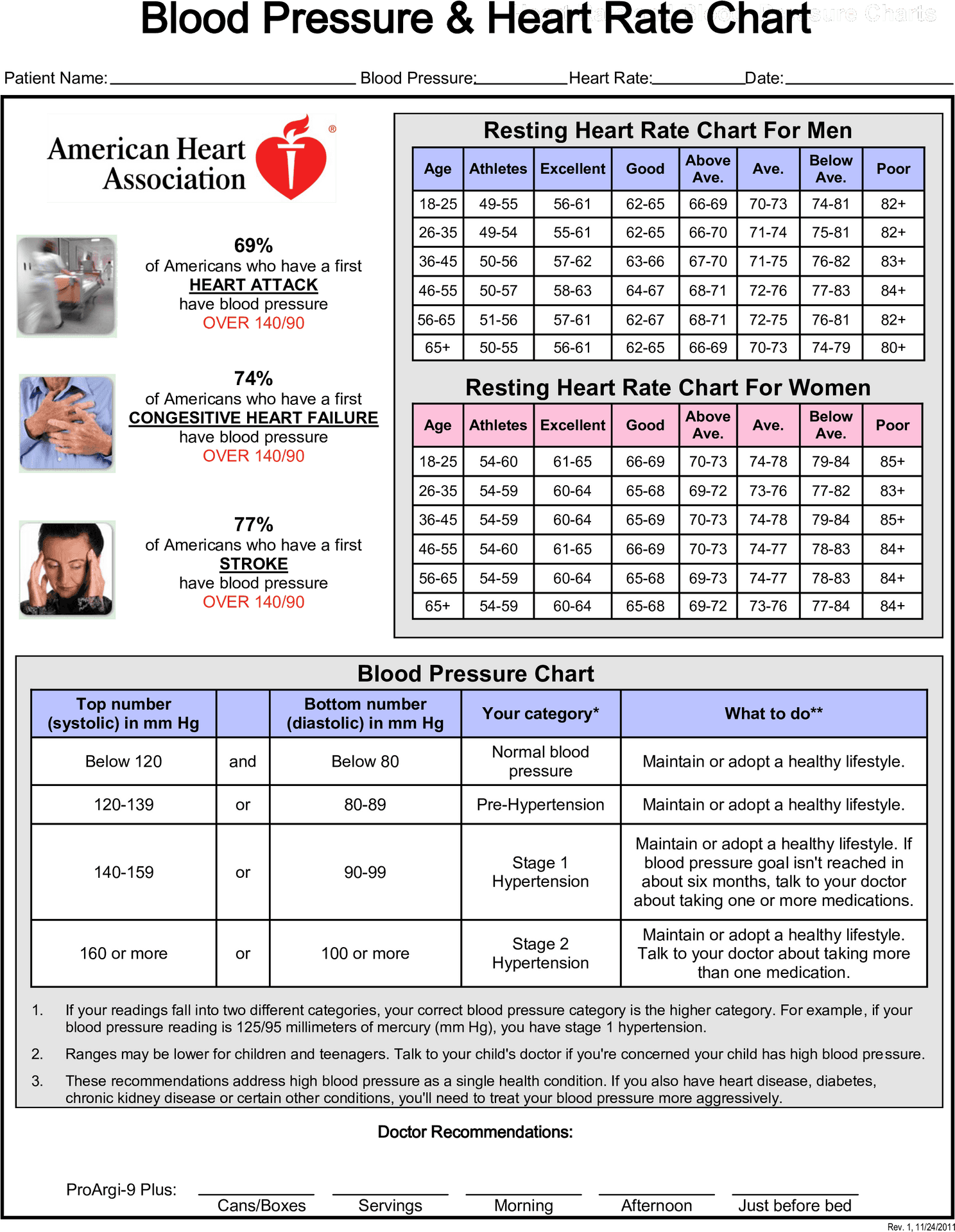 Blood Pressureand Heart Rate Chart PNG Image