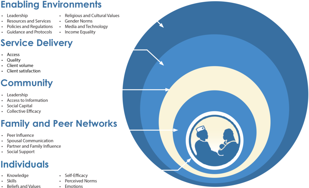 Breastfeeding Influence Factors Infographic PNG Image