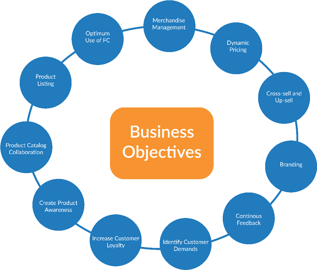 Business Objectives Flowchart PNG Image