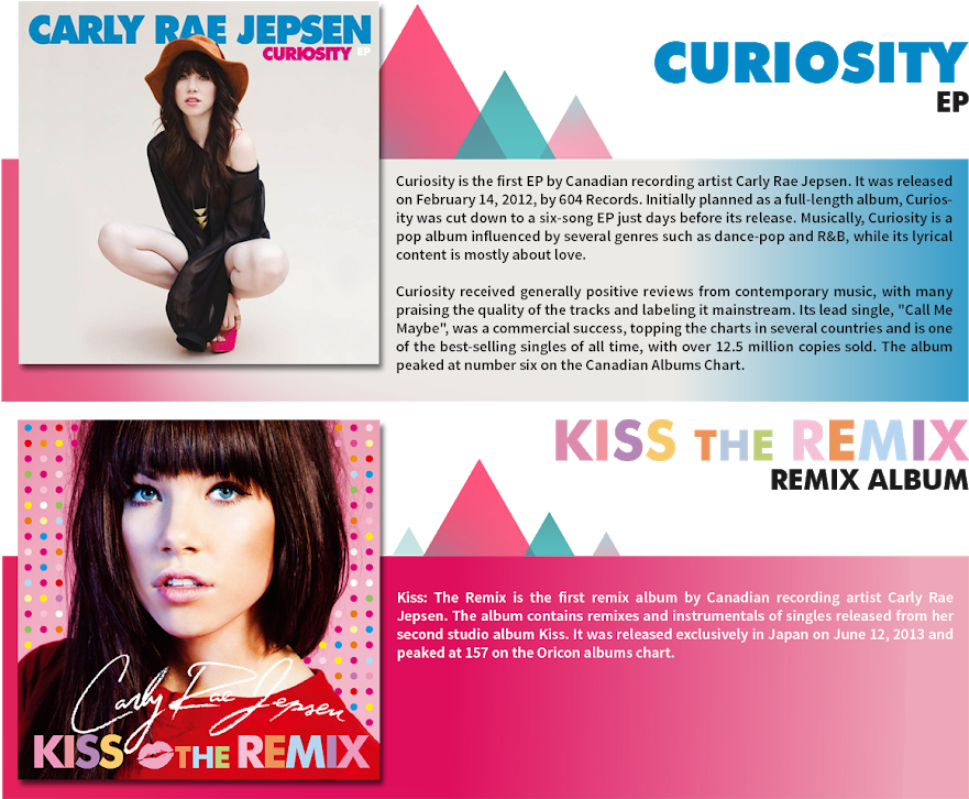 Carly Rae Jepsen Album Covers PNG Image