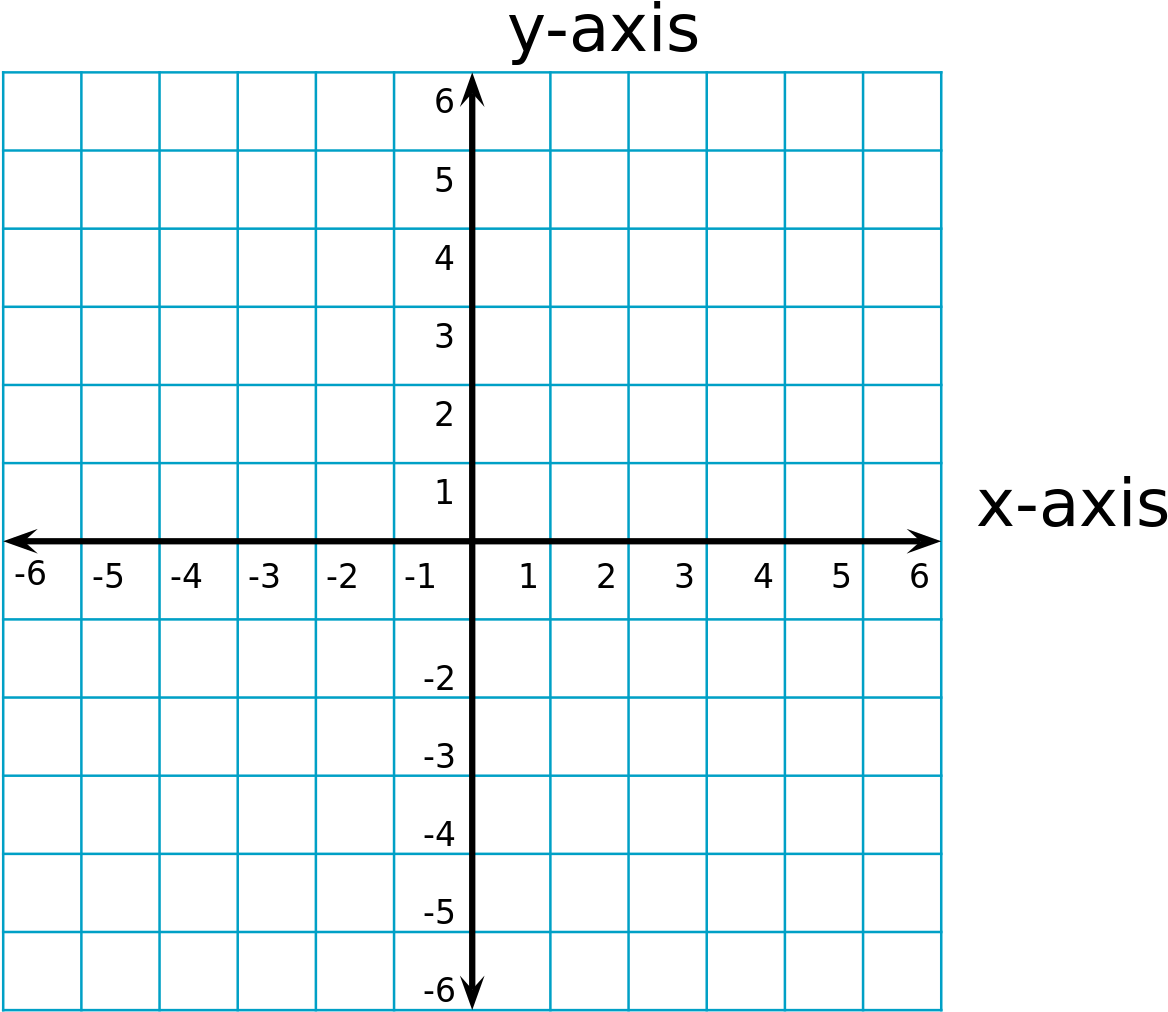 Cartesian Coordinate System Graph Paper PNG Image