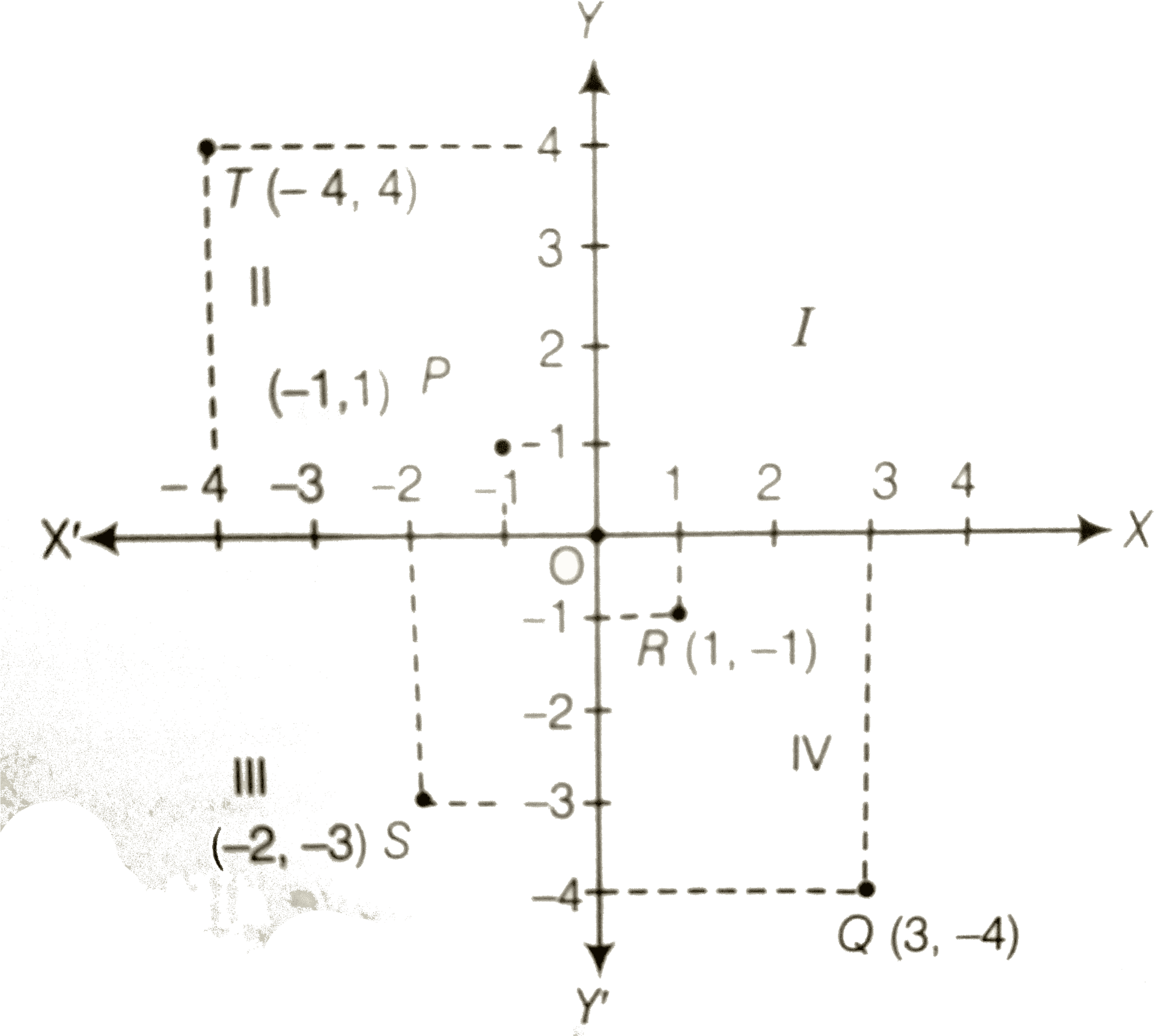 Cartesian Plane Coordinate System PNG Image