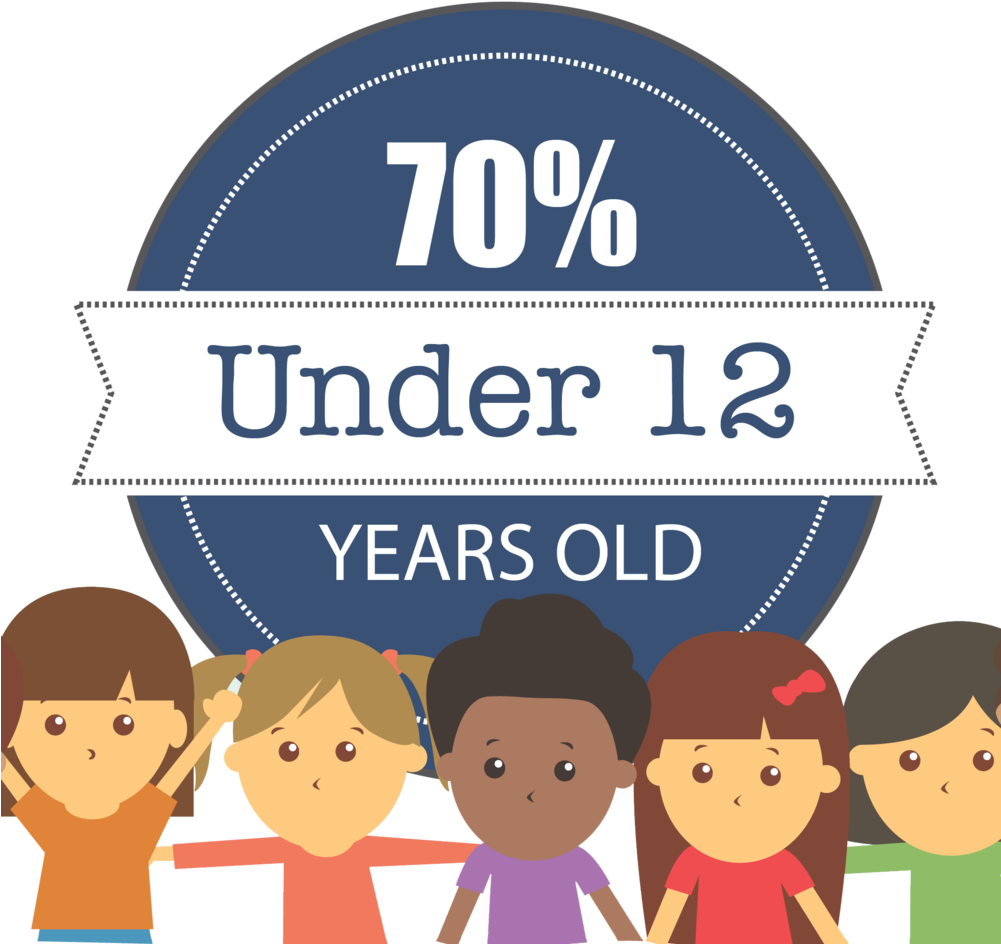 Children Under12 Statistic PNG Image