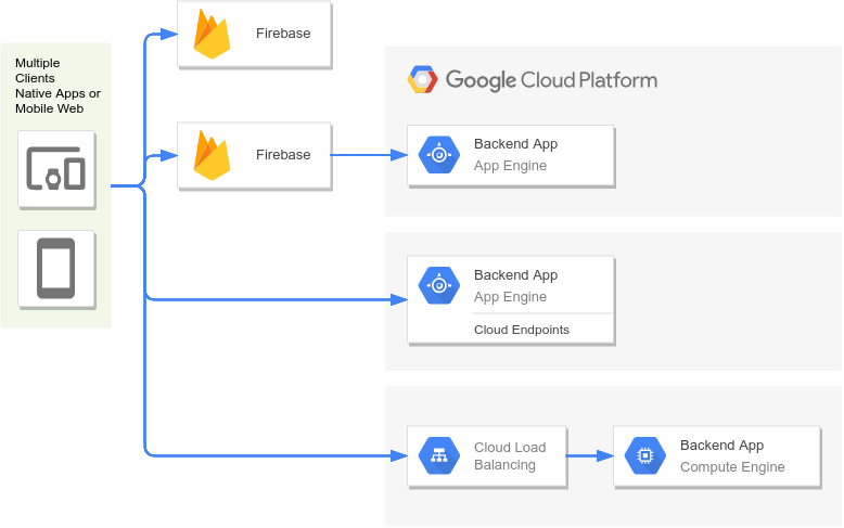 Cloud Infrastructure Integration Diagram PNG Image