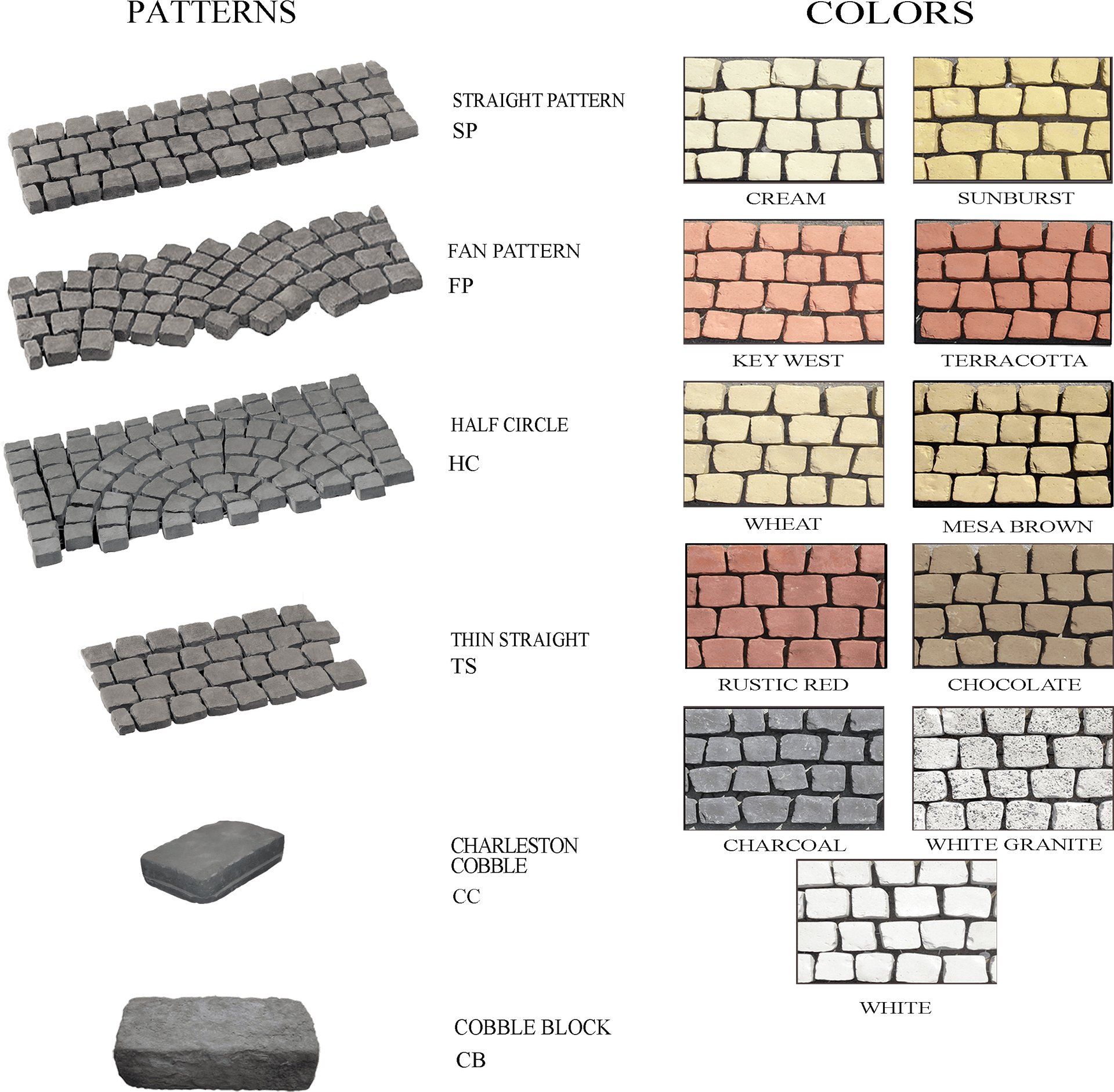 Cobblestone Patternsand Colors Chart PNG Image