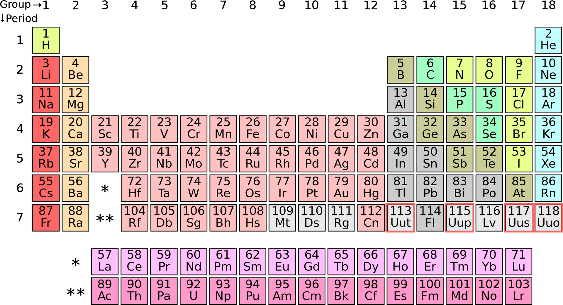 Color Coded Periodic Table PNG Image