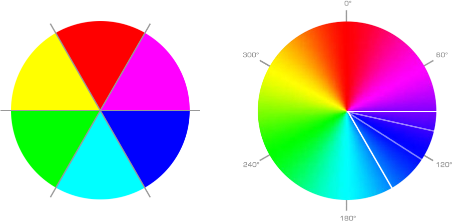 Color Wheel Comparison PNG Image