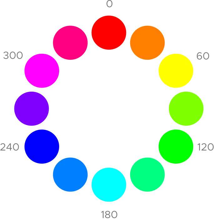 Color Wheel Degrees Representation PNG Image