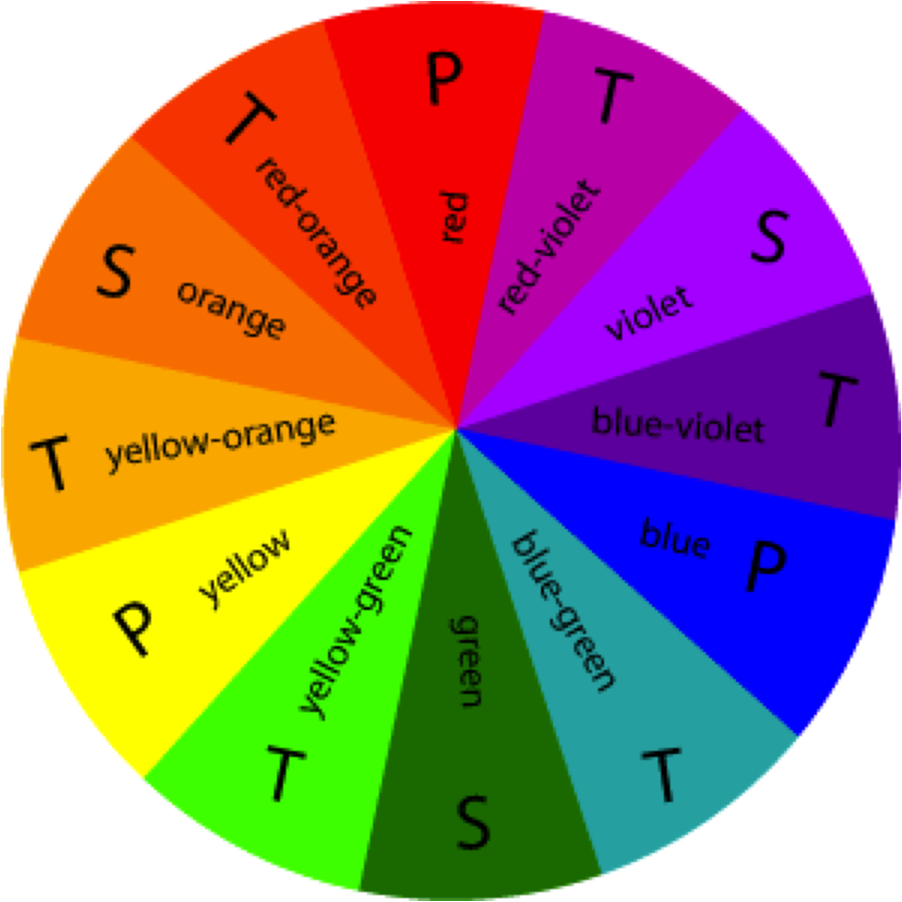 Color Wheel Primary Secondary Tertiary Colors PNG Image