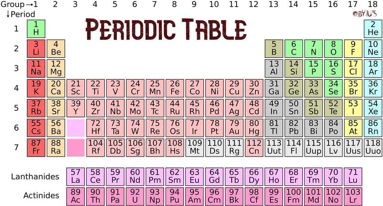 Colorful Periodic Table Chart PNG Image