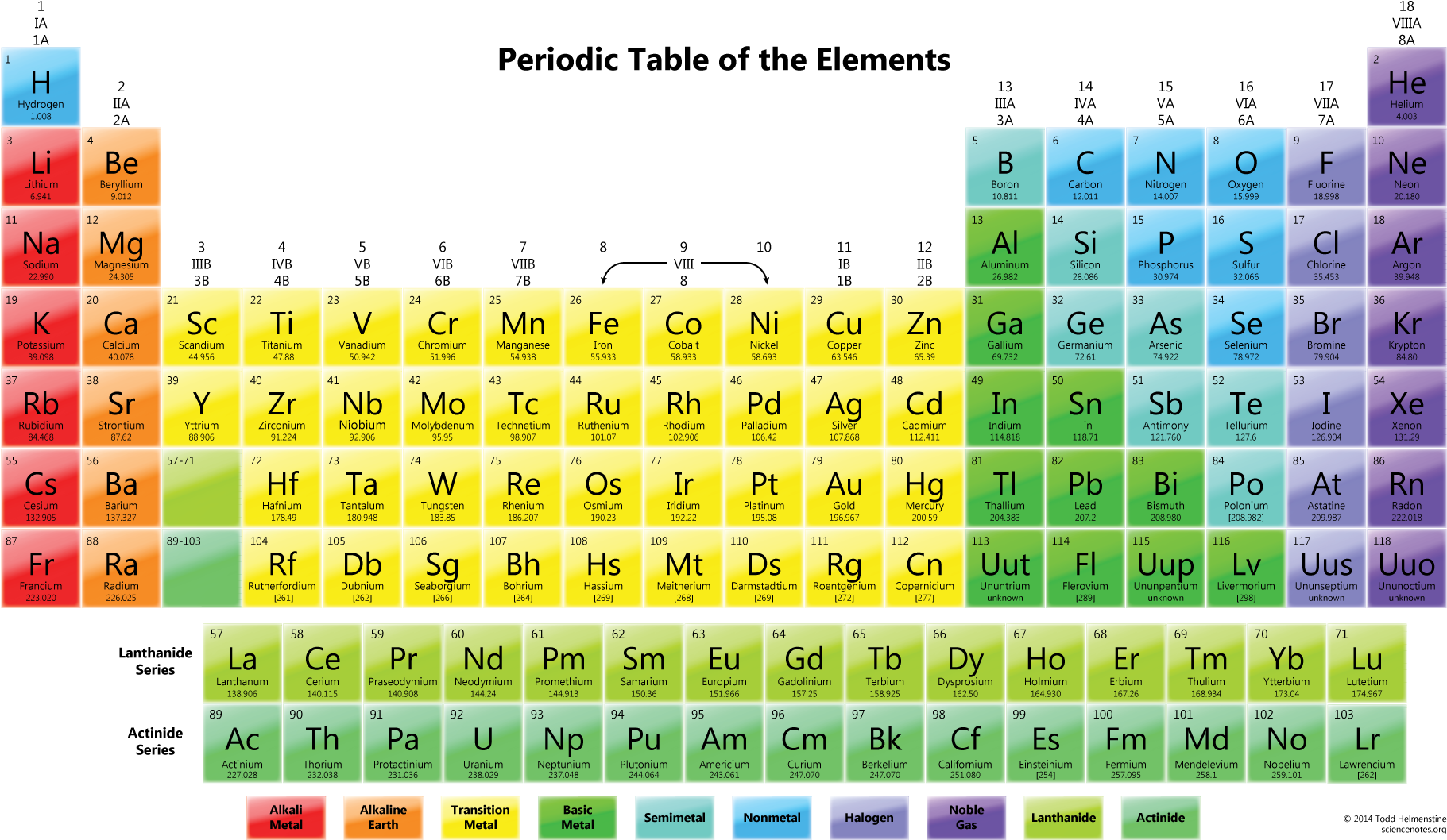 Colorful Periodic Table Elements PNG Image