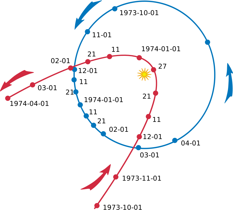 Comet Orbit Path Illustration PNG Image