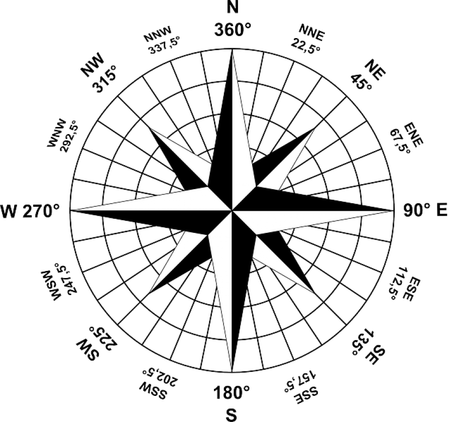 Compass Rose Cardinal Directions PNG Image