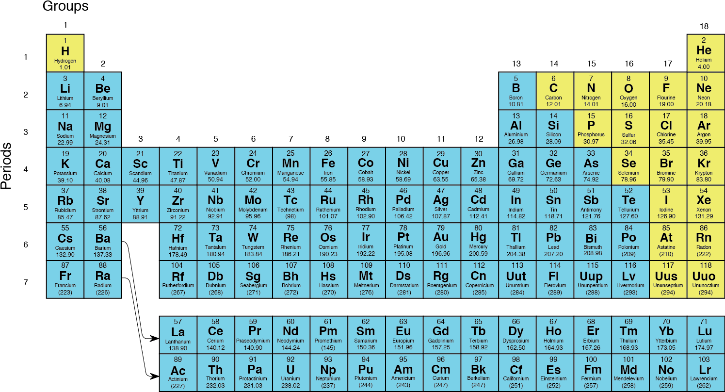 Complete Periodic Tableof Elements PNG Image