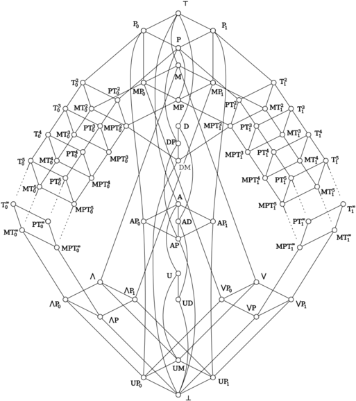 Complex Network Lattice Structure PNG Image