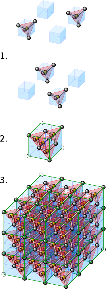 Crystal Lattice Complexity Progression PNG Image