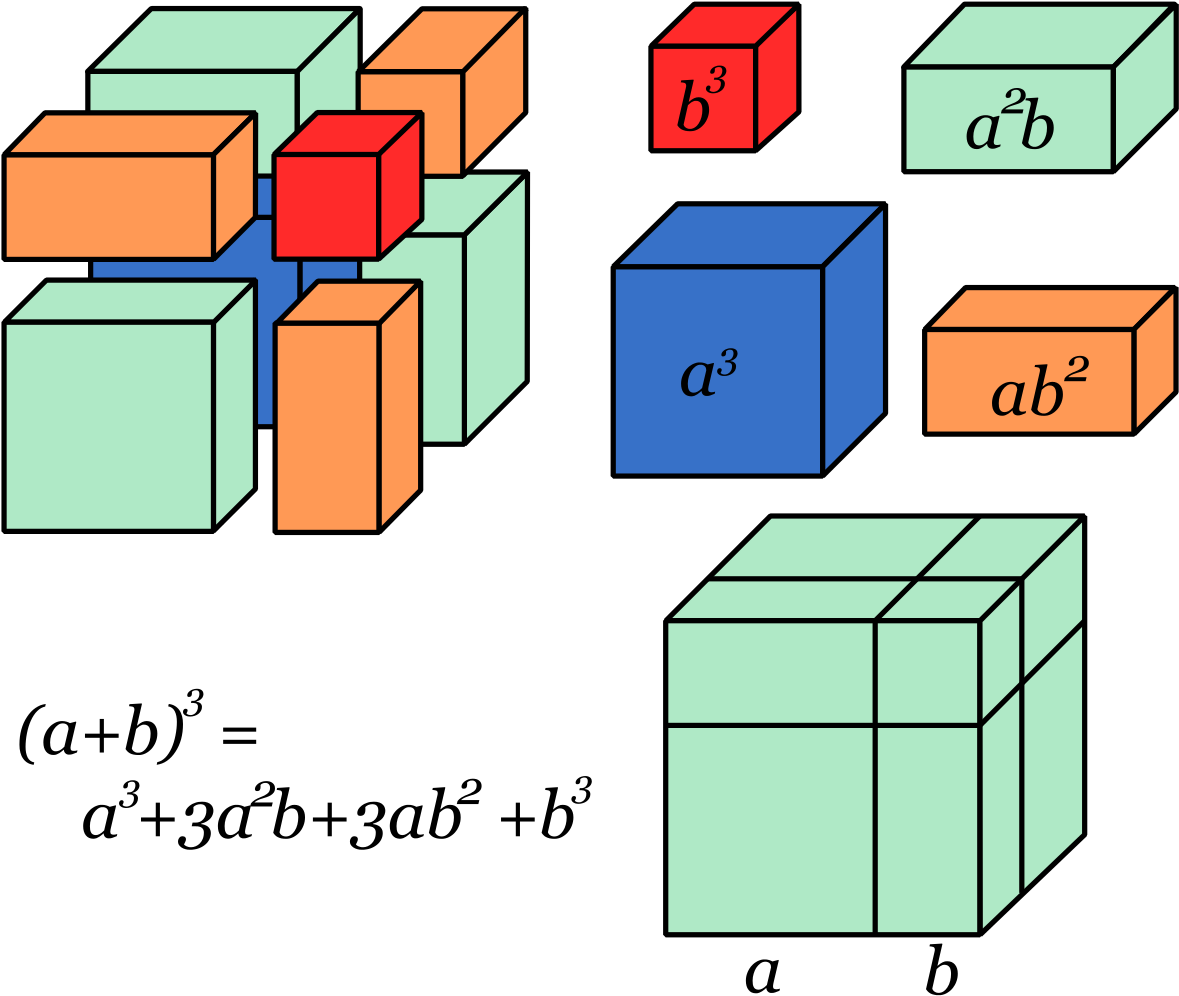 Cubed Binomial Visualization PNG Image