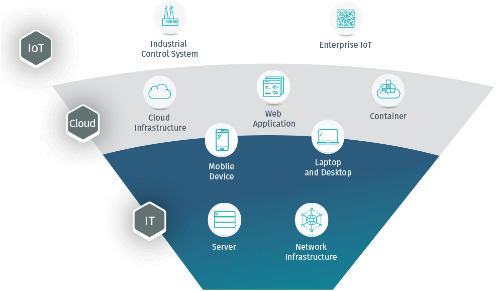 Cybersecurity Infrastructure Components PNG Image