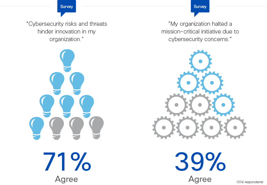 Cybersecurity Innovation Survey Results PNG Image