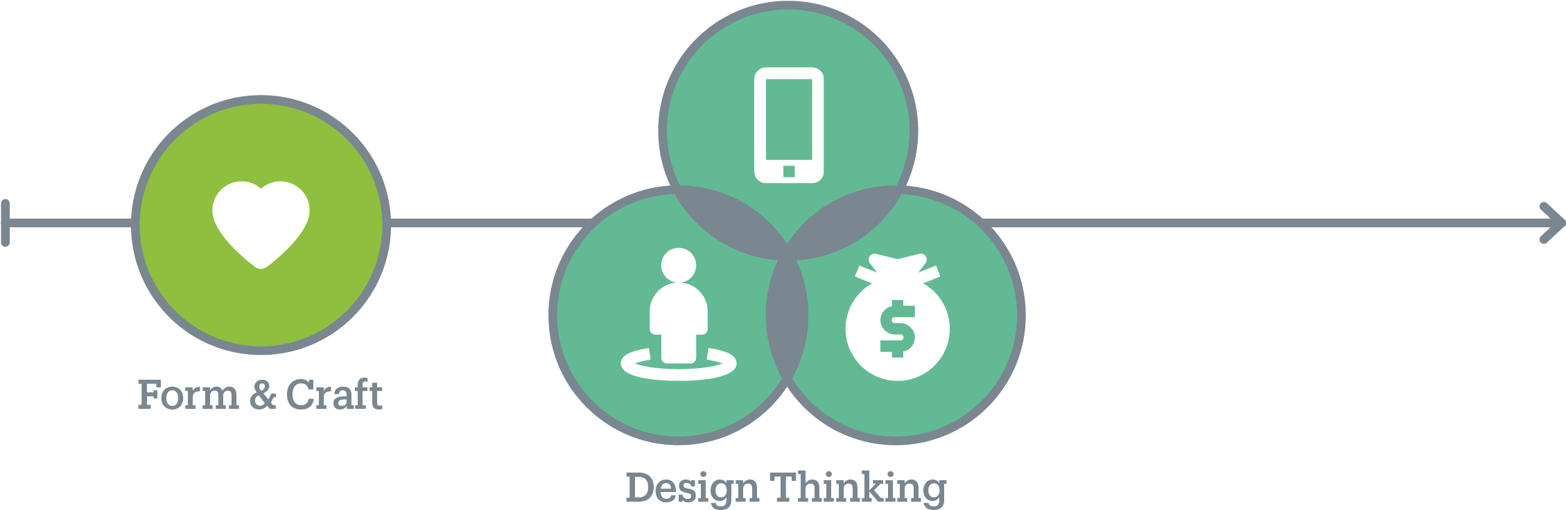 Design Thinking Concept Illustration PNG Image