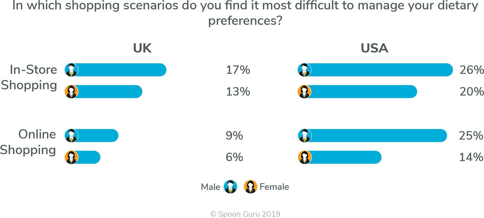 Dietary Management Challenges U Kvs U S A PNG Image