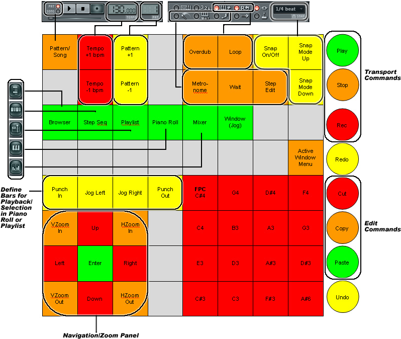 Digital Audio Workstation Controller Layout PNG Image