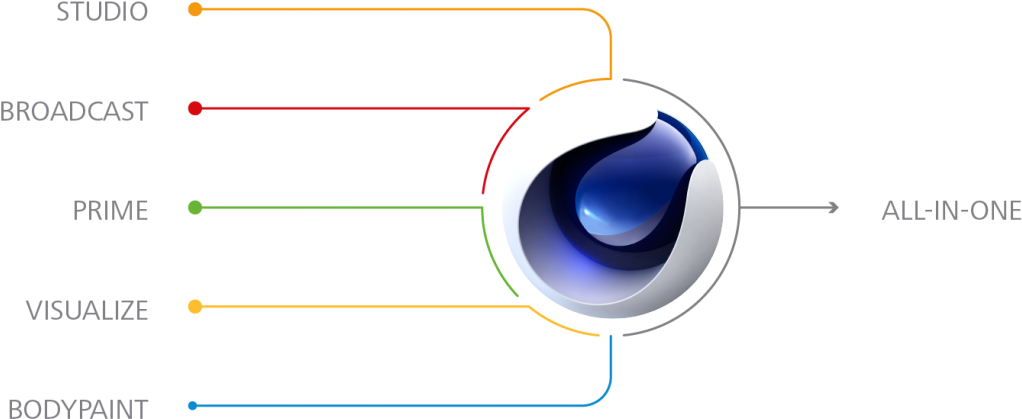 Digital Eye Software Features Chart PNG Image