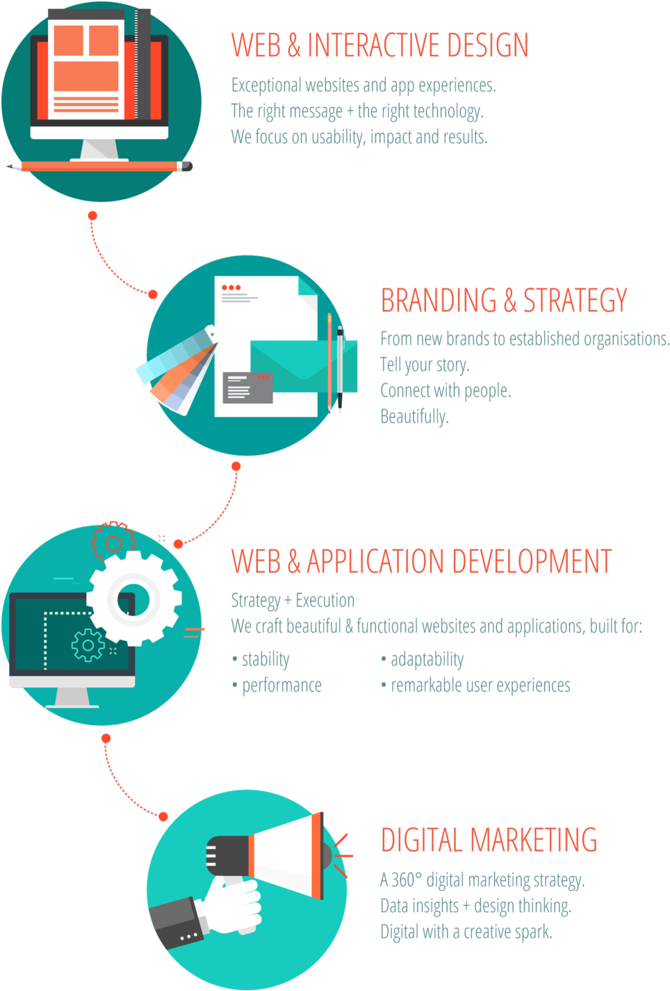 Digital Marketing Services Infographic PNG Image