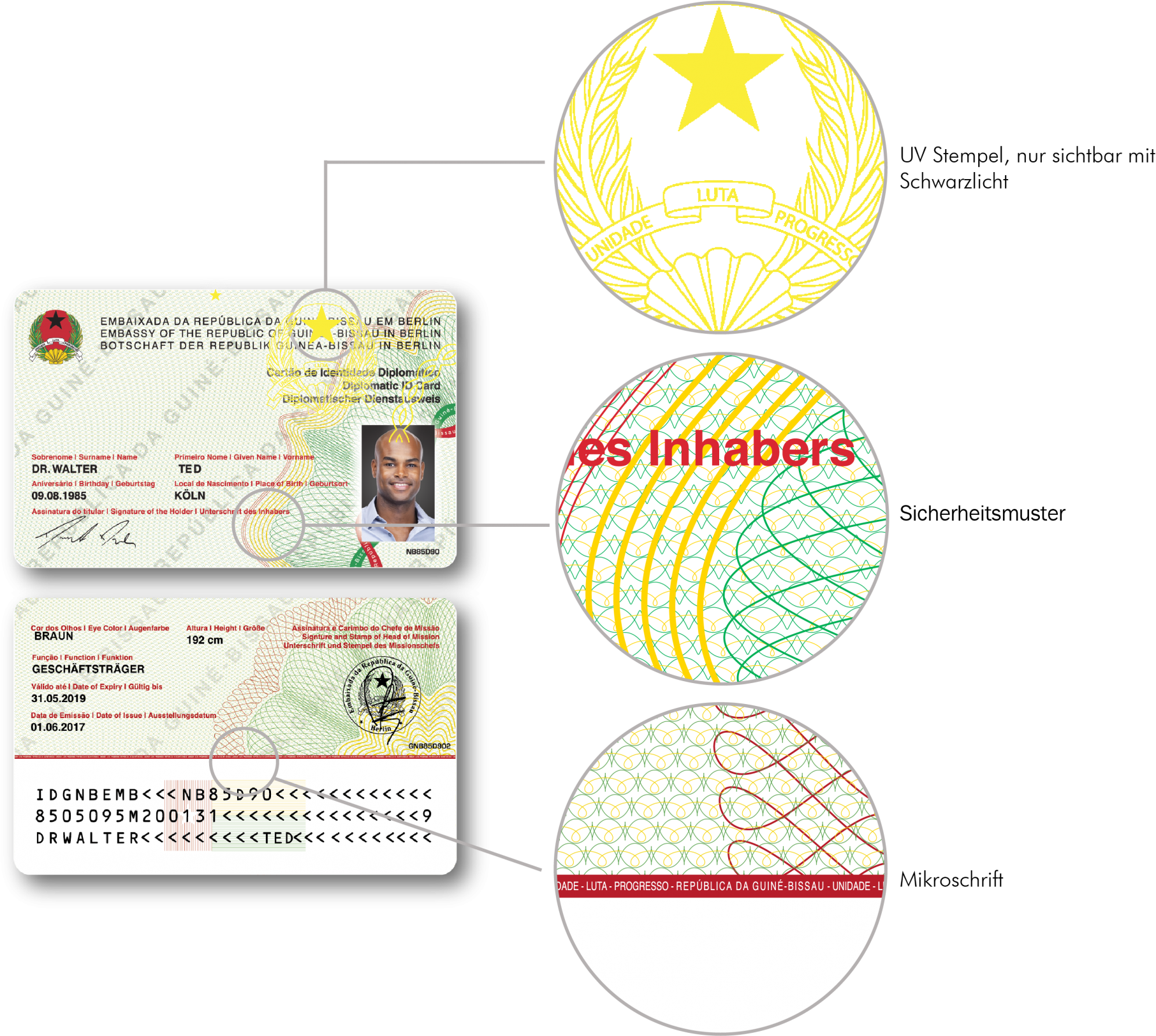 Diplomatic I D Card Features Explained PNG Image