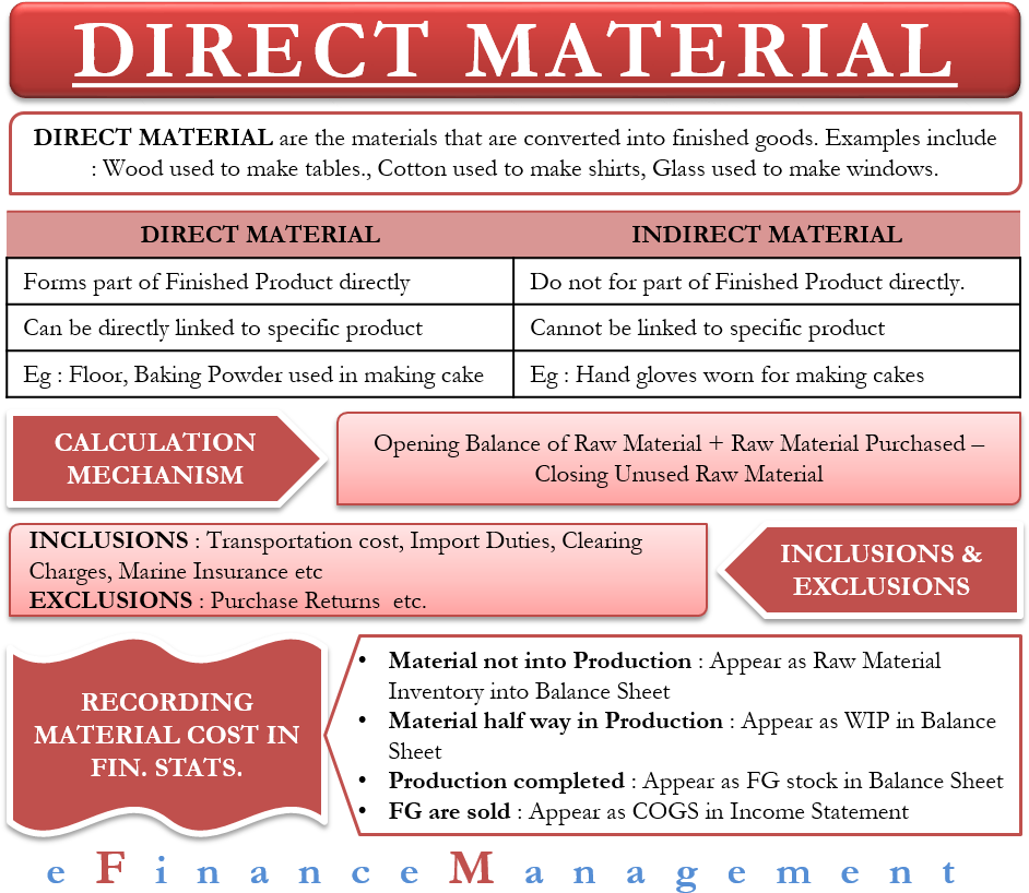 Directvs Indirect Material Management Infographic PNG Image