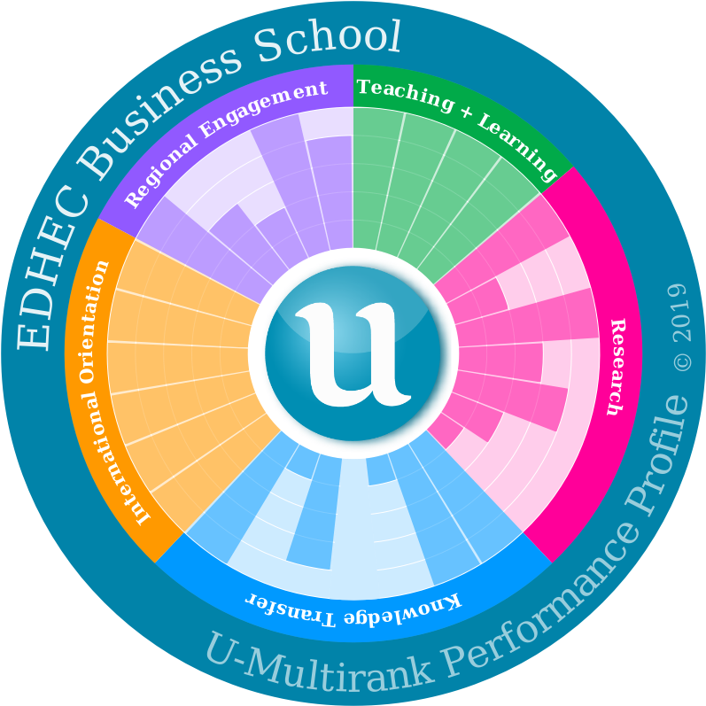 E D H E C Business School U Multirank Performance Profile2019 PNG Image